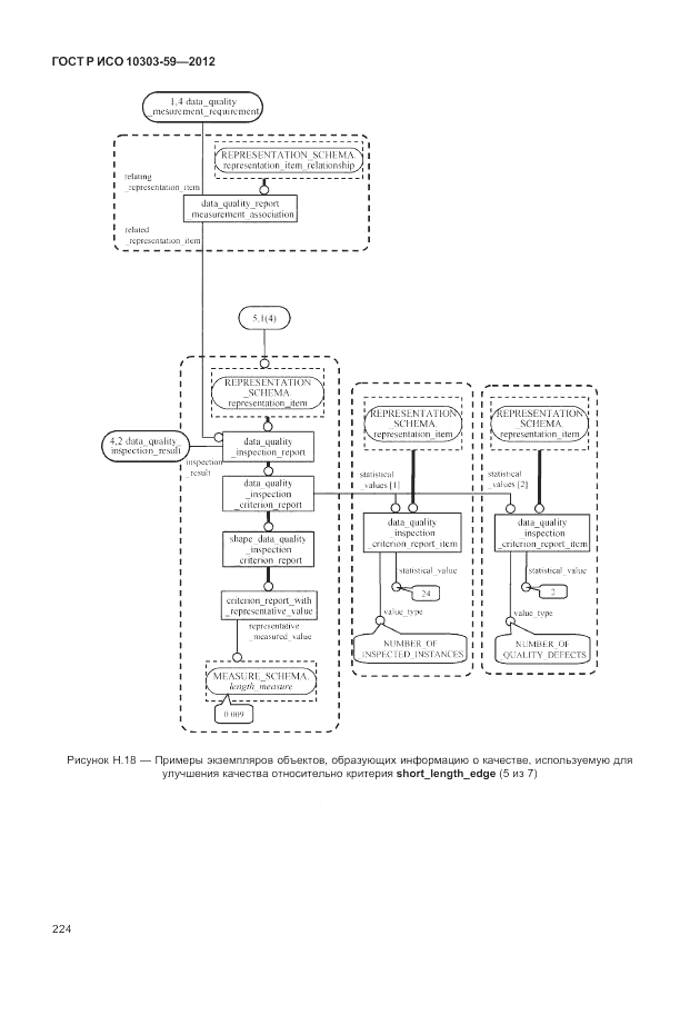 ГОСТ Р ИСО 10303-59-2012, страница 232