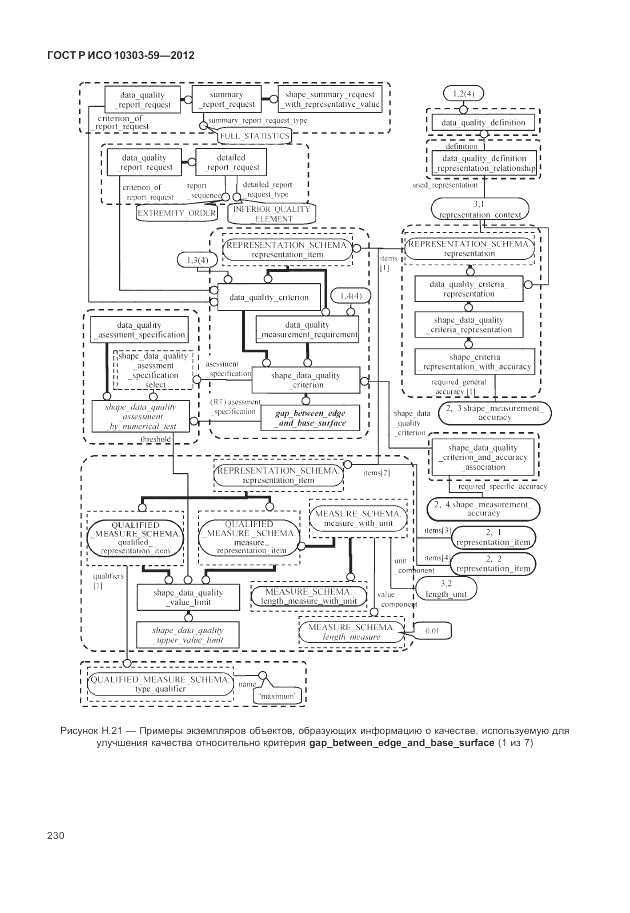 ГОСТ Р ИСО 10303-59-2012, страница 238