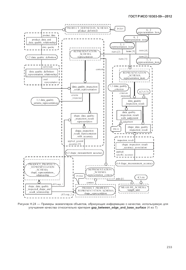 ГОСТ Р ИСО 10303-59-2012, страница 241