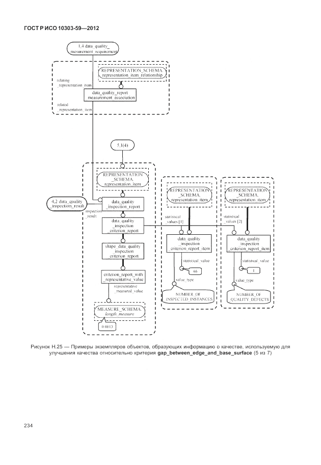 ГОСТ Р ИСО 10303-59-2012, страница 242