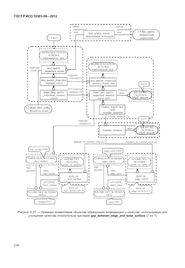 ГОСТ Р ИСО 10303-59-2012, страница 244