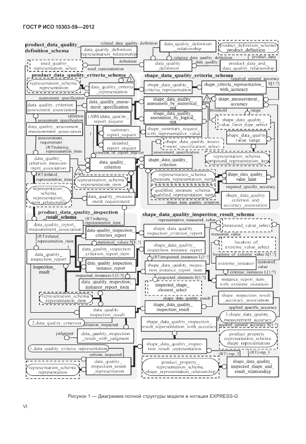 ГОСТ Р ИСО 10303-59-2012, страница 6
