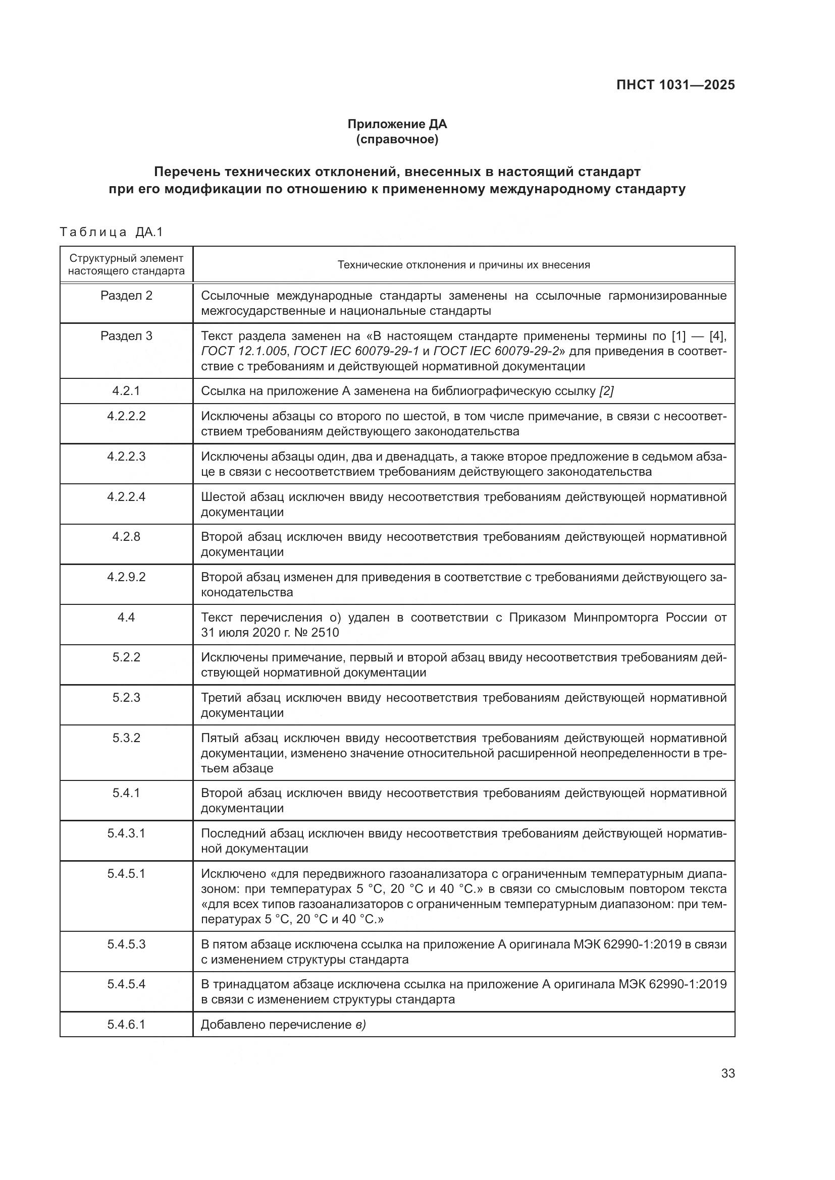 ПНСТ 1031-2025, страница 37