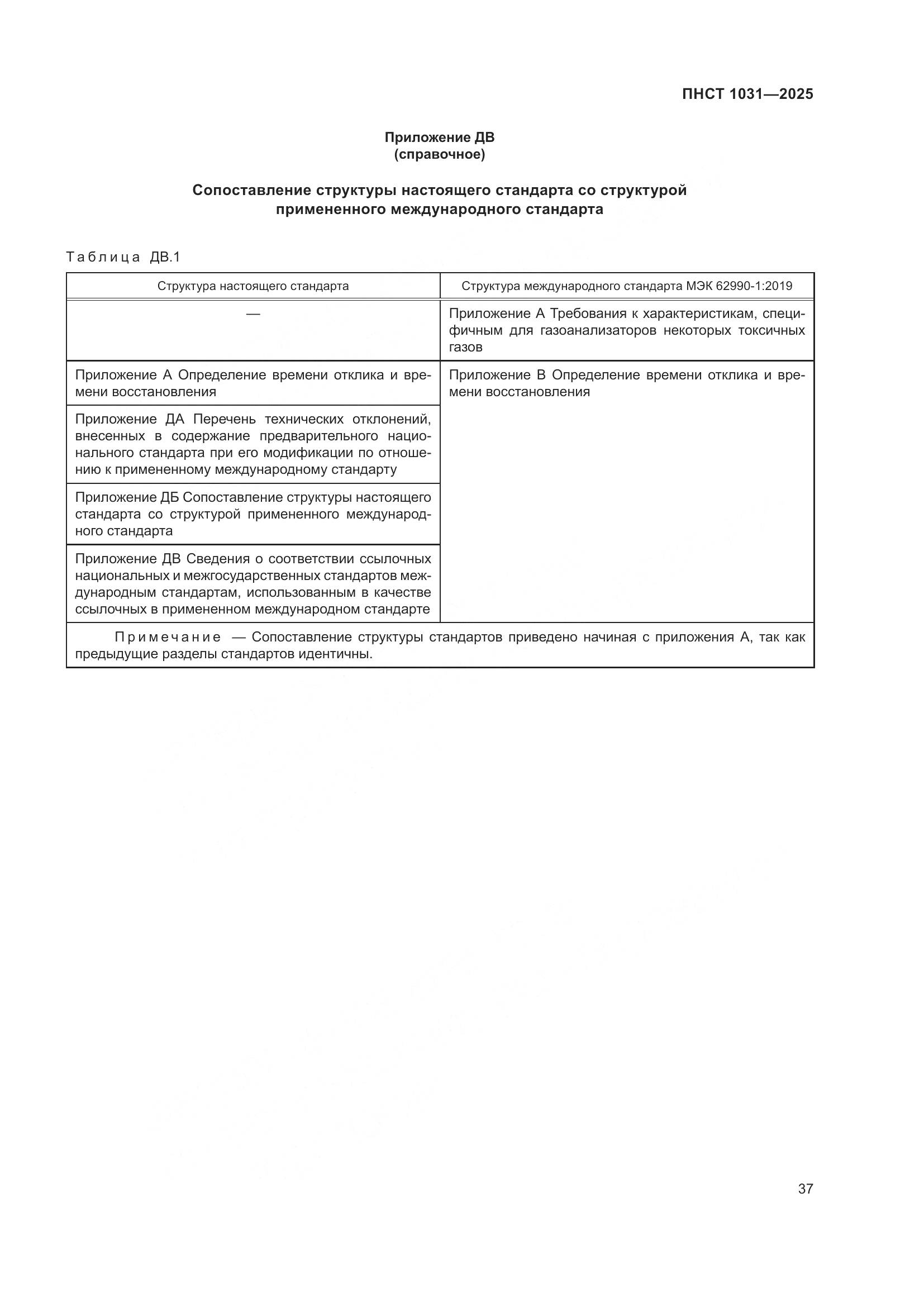 ПНСТ 1031-2025, страница 41