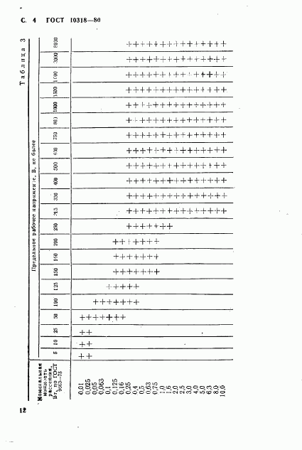 ГОСТ 10318-80, страница 4