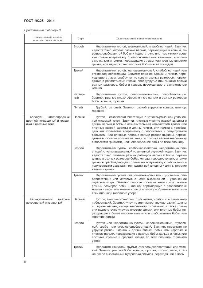 ГОСТ 10325-2014, страница 12