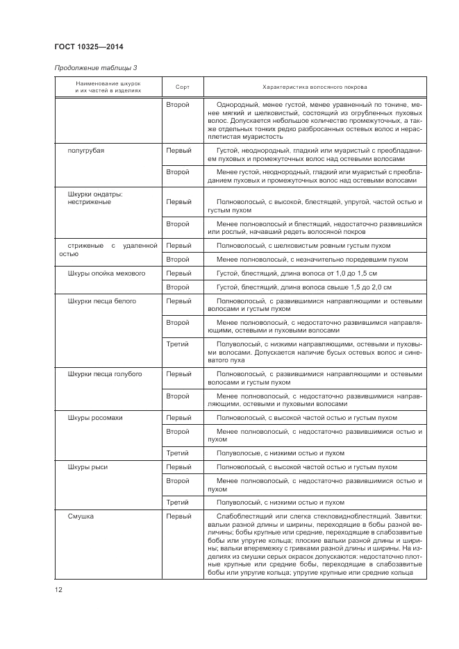 ГОСТ 10325-2014, страница 16