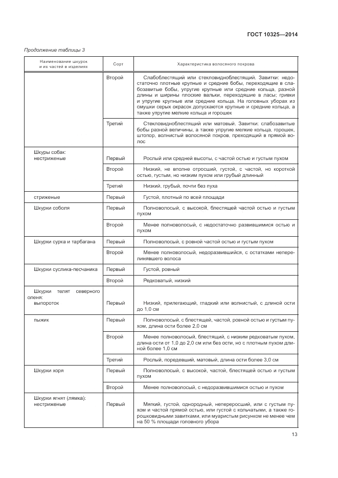 ГОСТ 10325-2014, страница 17