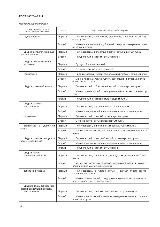 ГОСТ 10325-2014, страница 14