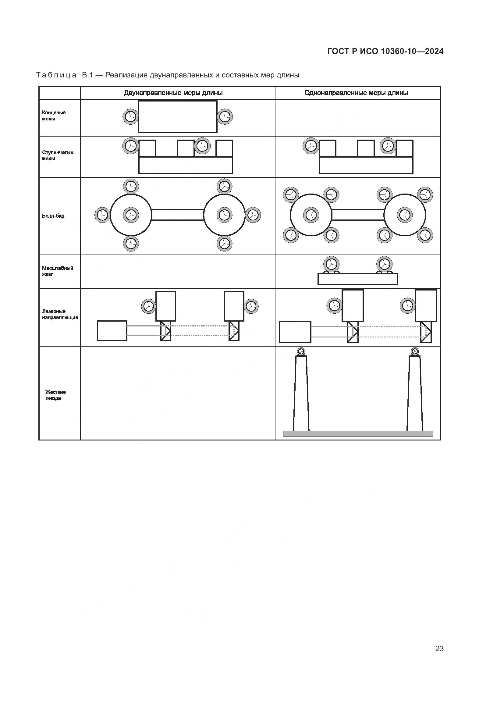 ГОСТ Р ИСО 10360-10-2024, страница 27