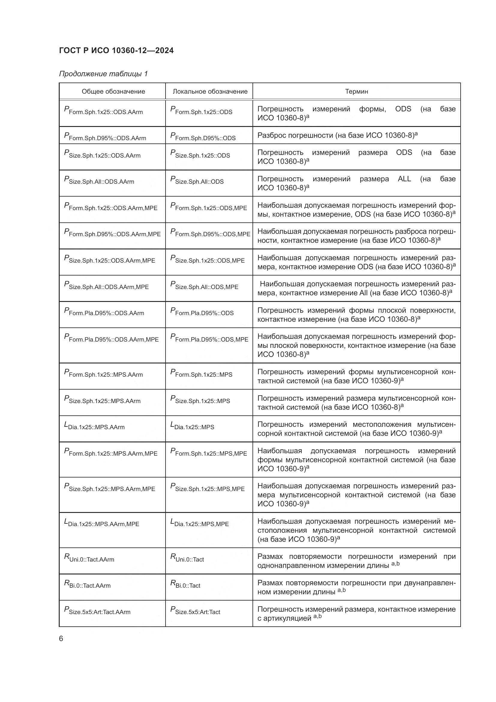 ГОСТ Р ИСО 10360-12-2024, страница 10