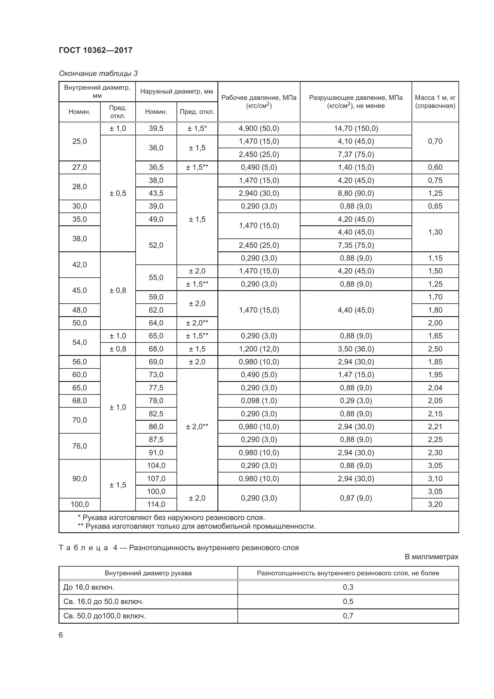 ГОСТ 10362-2017, страница 11