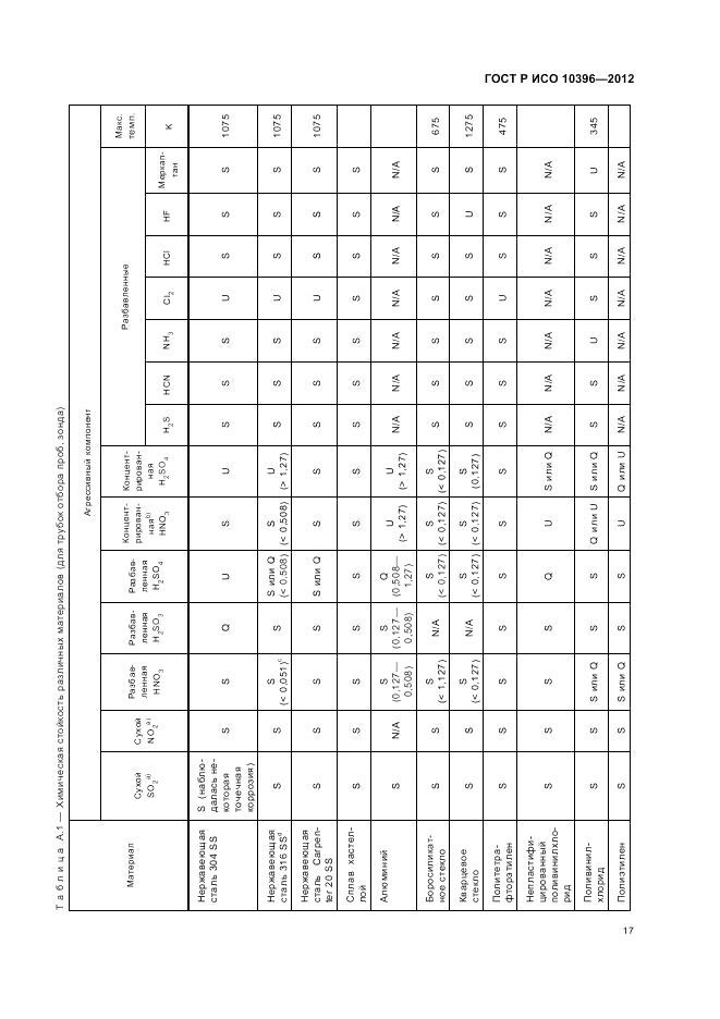 ГОСТ Р ИСО 10396-2012, страница 21