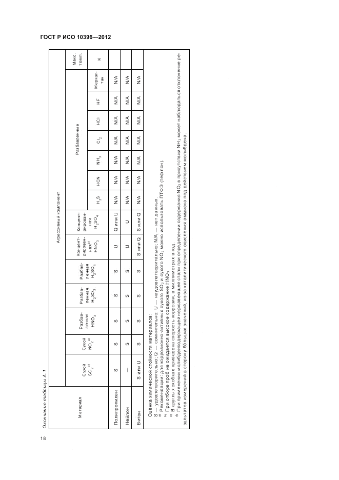 ГОСТ Р ИСО 10396-2012, страница 22