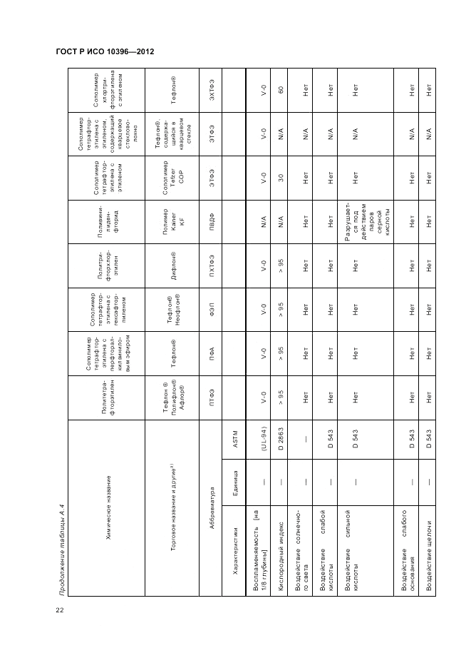 ГОСТ Р ИСО 10396-2012, страница 26