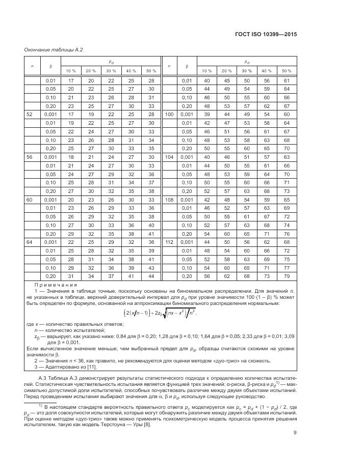 ГОСТ ISO 10399-2015, страница 13