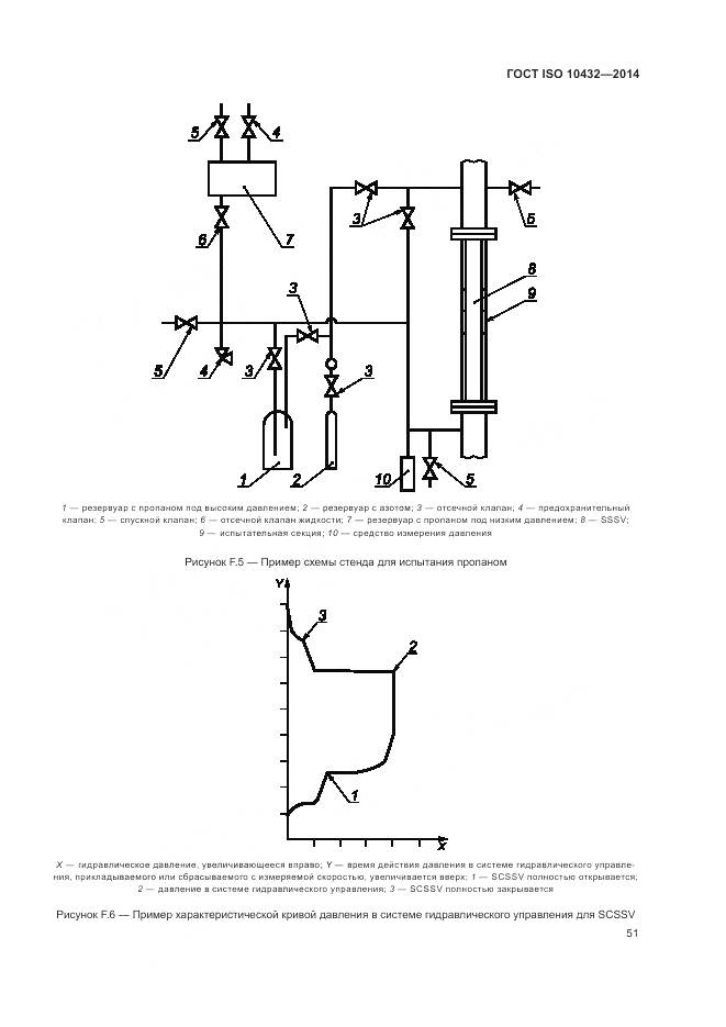 ГОСТ ISO 10432-2014, страница 57