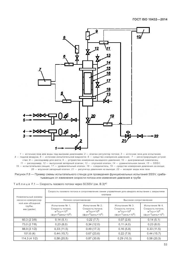 ГОСТ ISO 10432-2014, страница 59