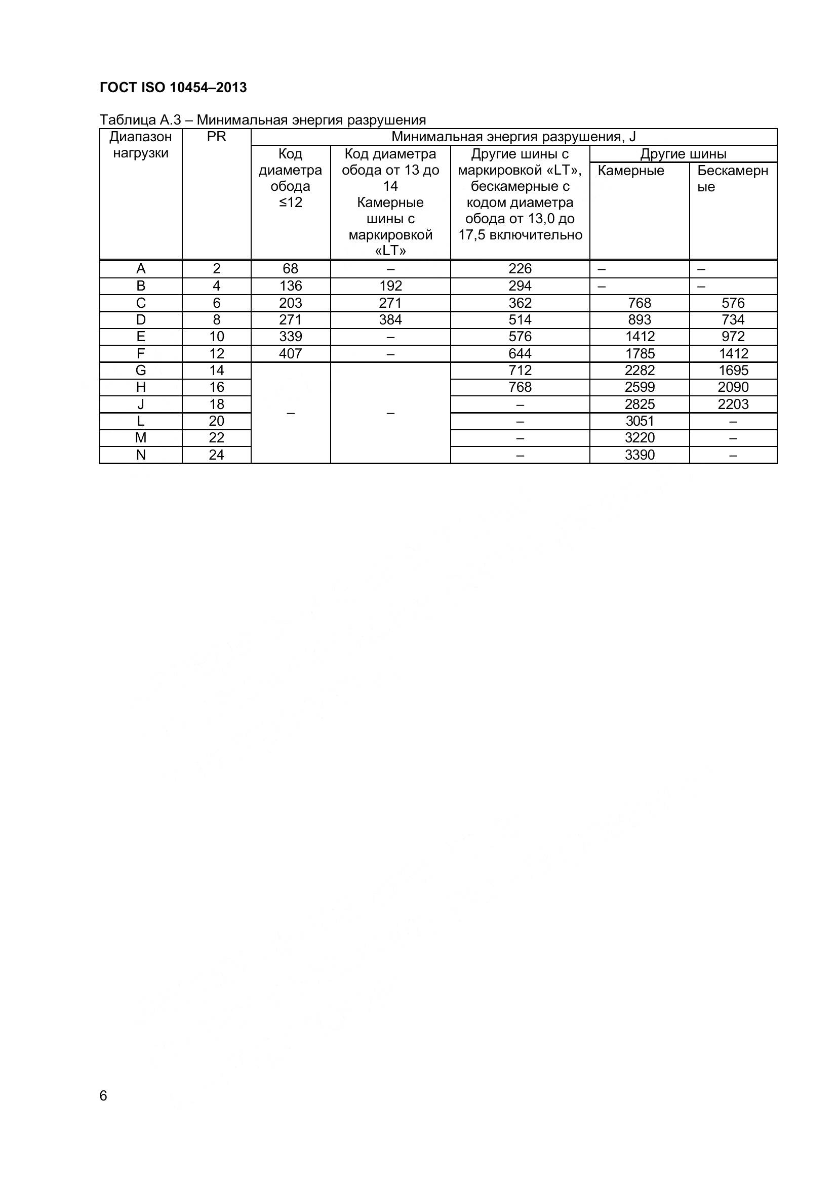ГОСТ ISO 10454-2013, страница 11