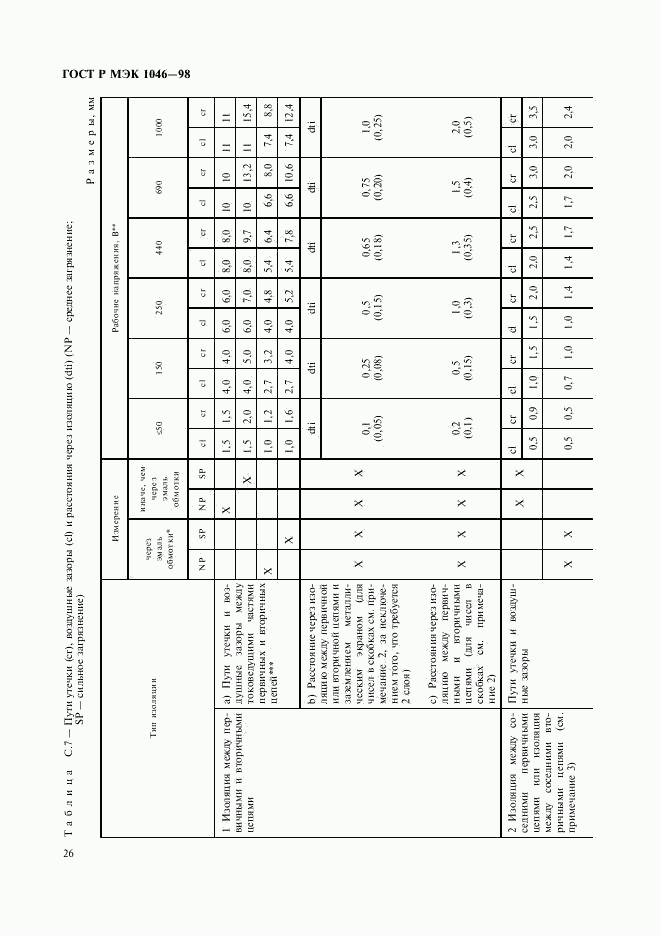 ГОСТ Р МЭК 1046-98, страница 29