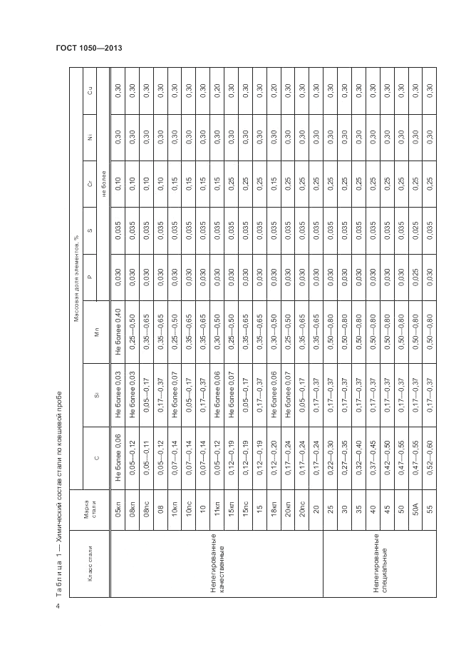 ГОСТ 1050-2013, страница 8