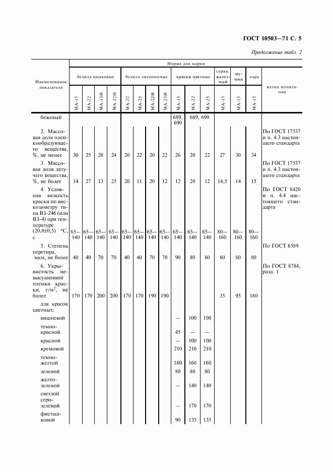 ГОСТ 10503-71, страница 6