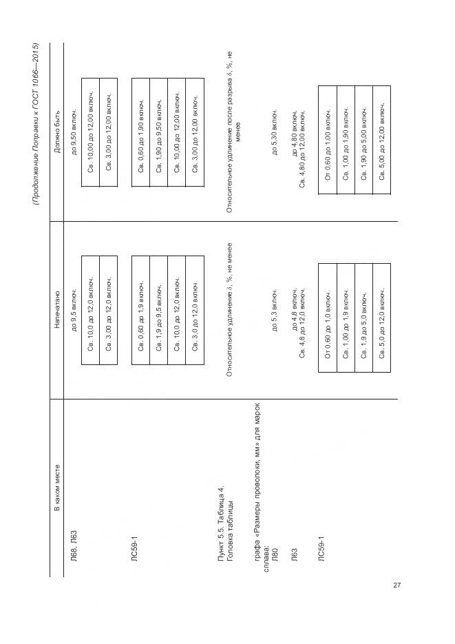 ГОСТ 1066-2015, страница 3