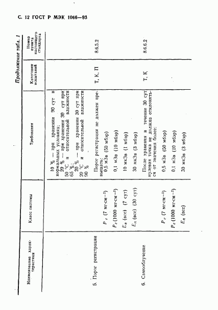 ГОСТ Р МЭК 1066-93, страница 13