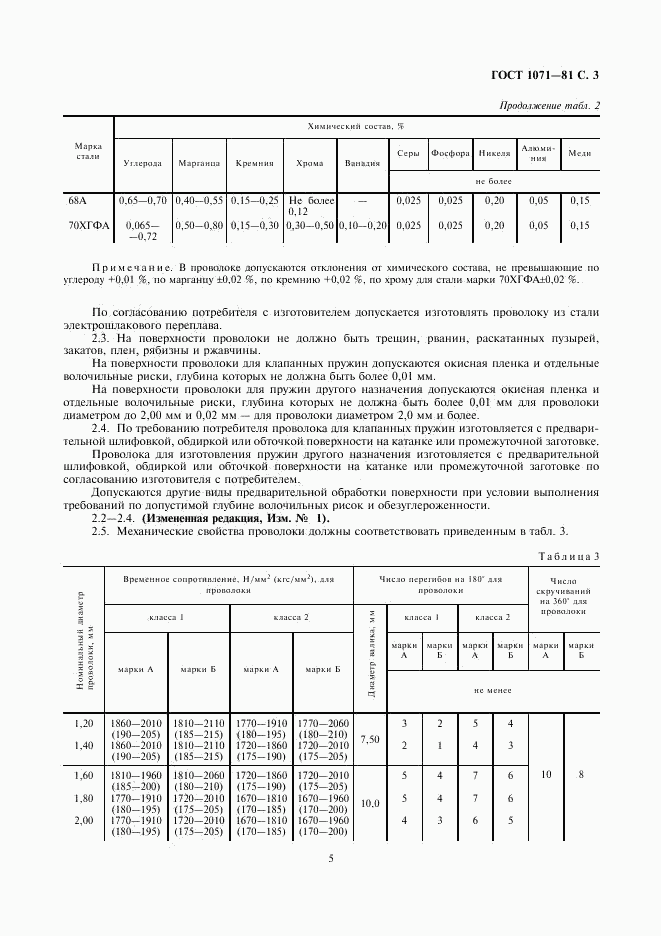 ГОСТ 1071-81, страница 5