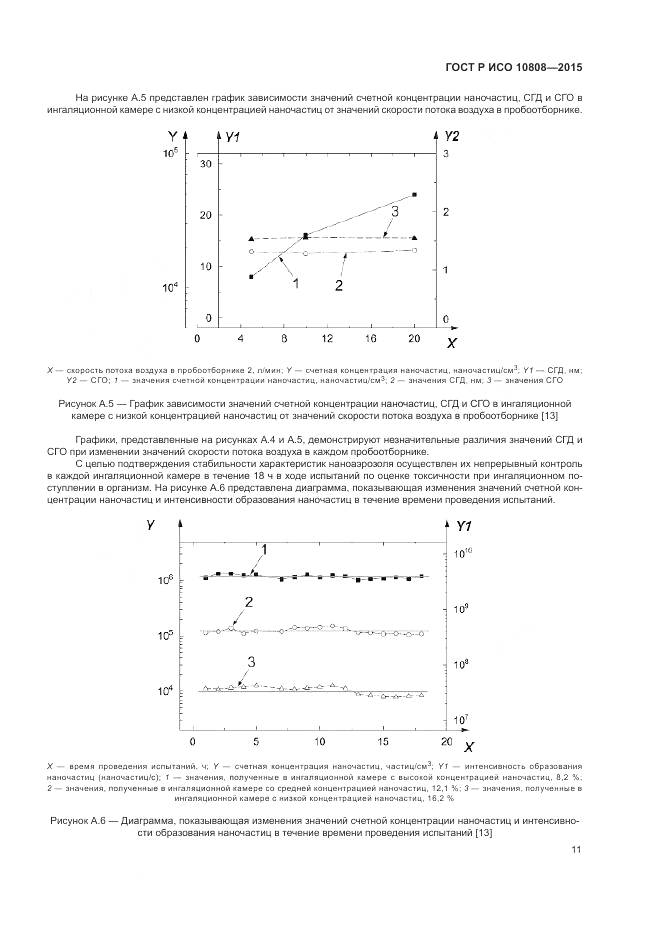 ГОСТ Р ИСО 10808-2015, страница 15