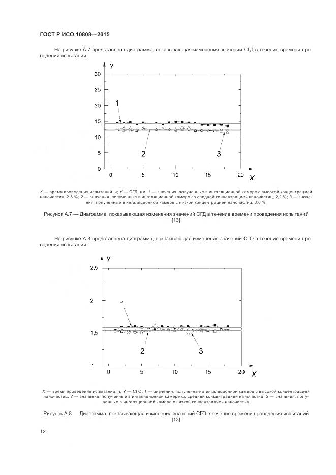 ГОСТ Р ИСО 10808-2015, страница 16