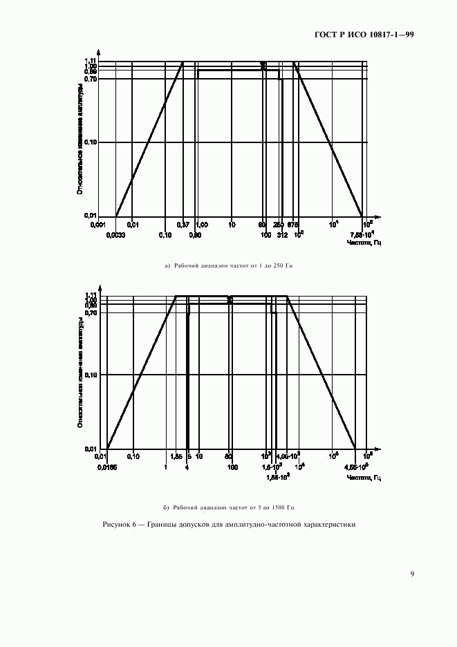 ГОСТ Р ИСО 10817-1-99, страница 12