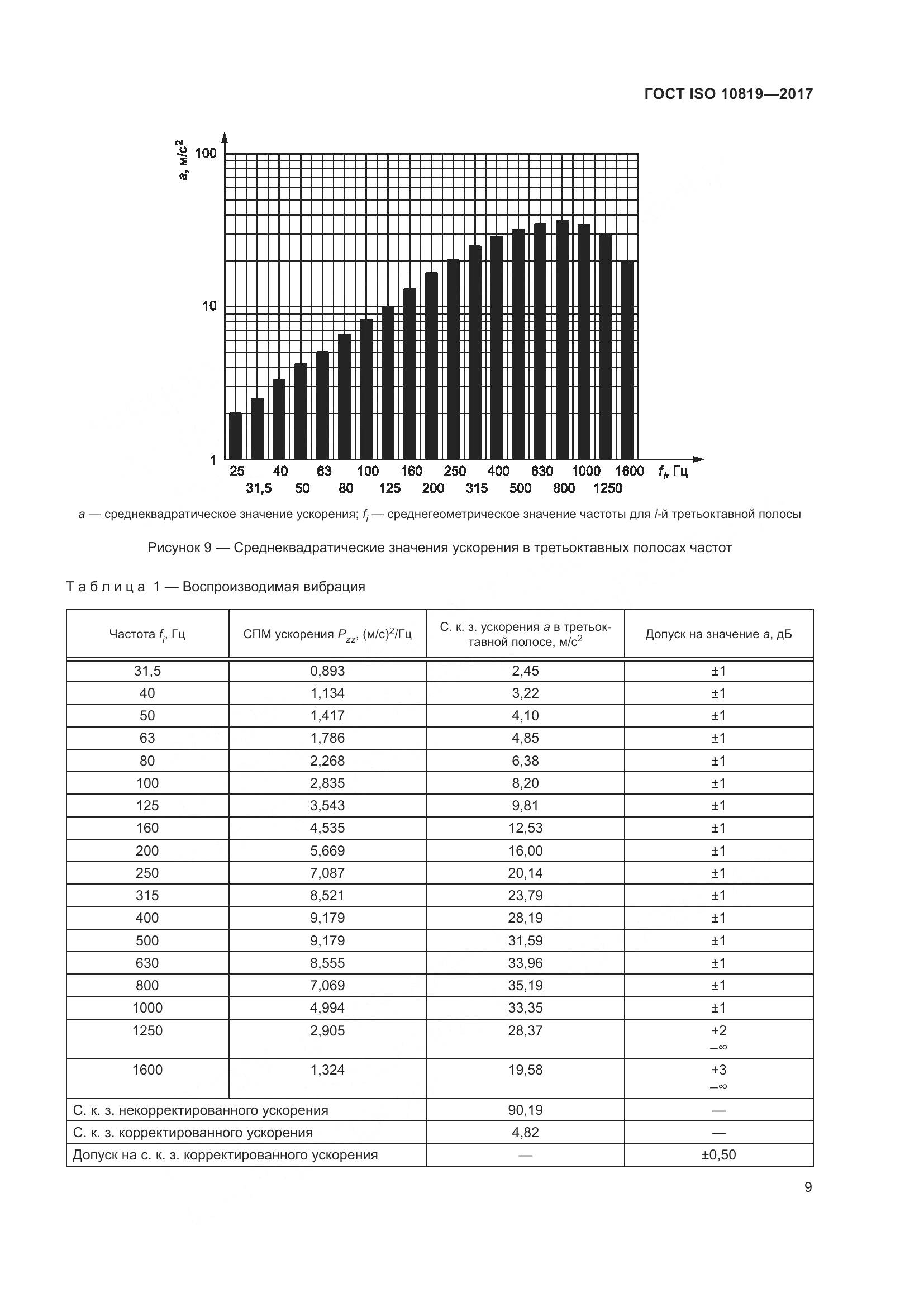 ГОСТ ISO  10819-2017, страница 15