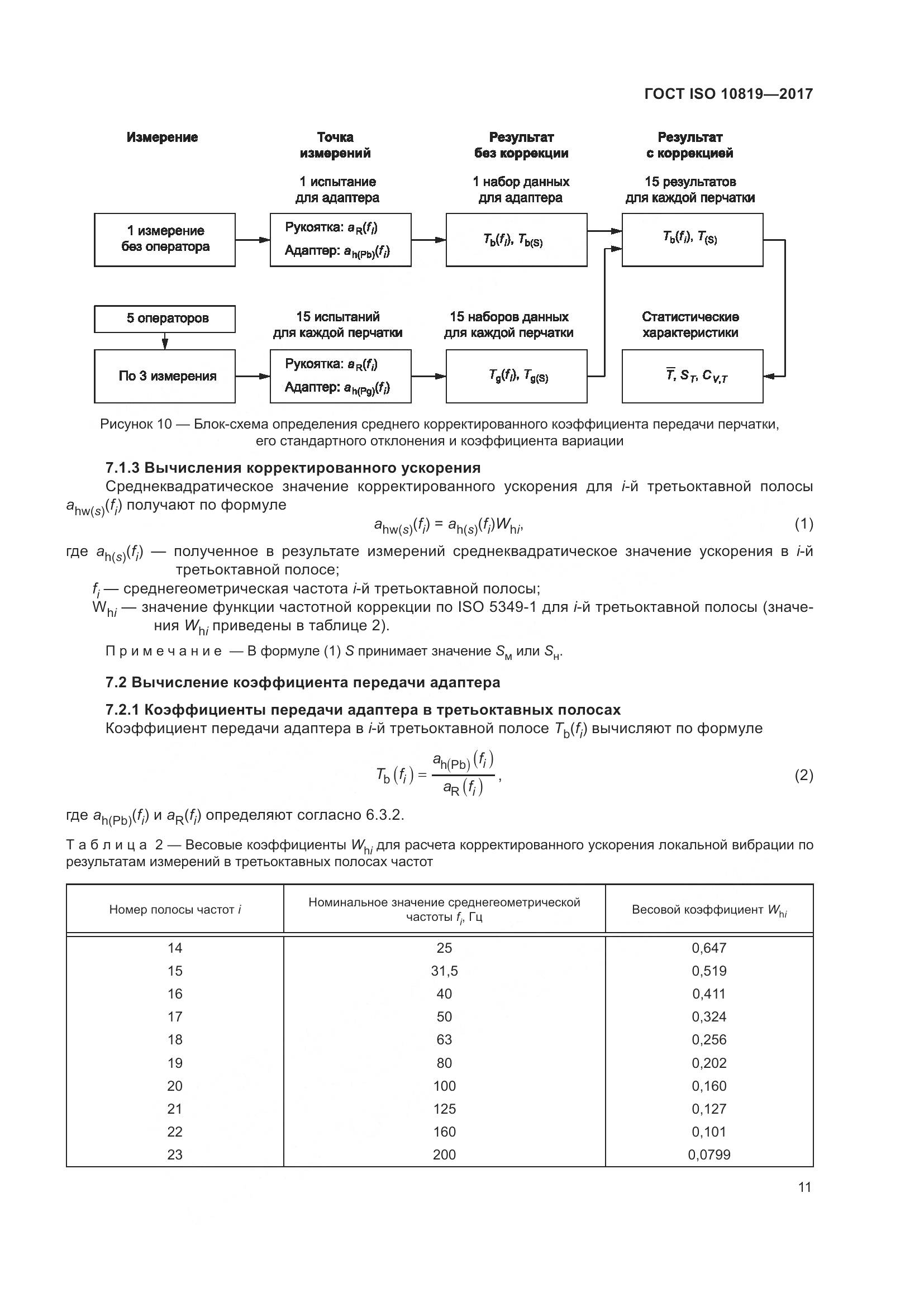ГОСТ ISO  10819-2017, страница 17