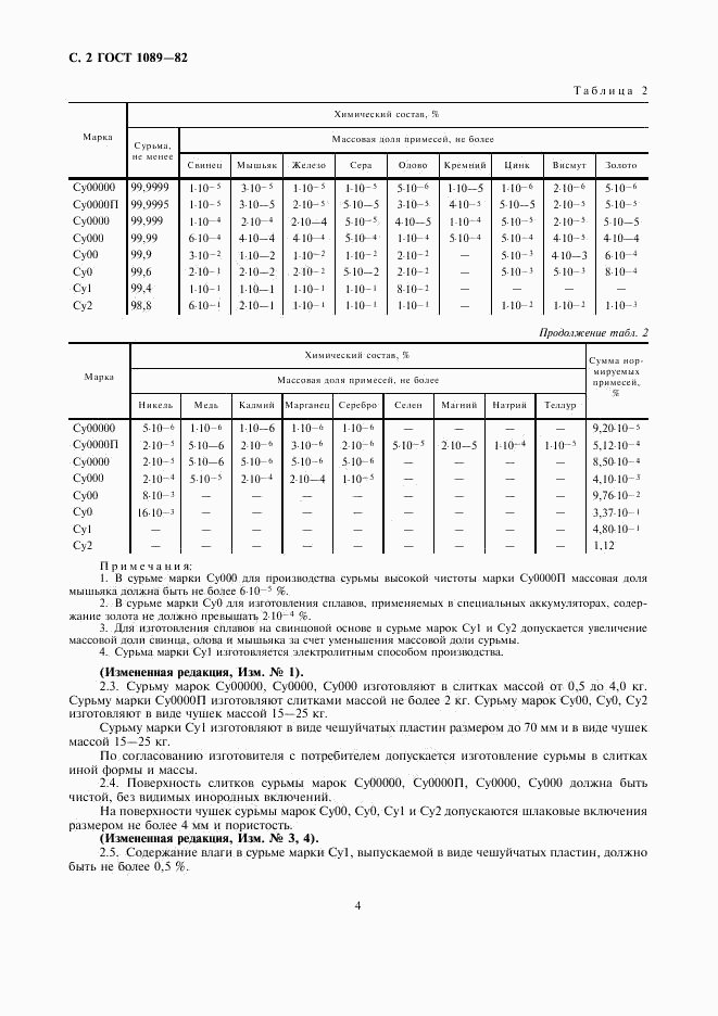 ГОСТ 1089-82, страница 4