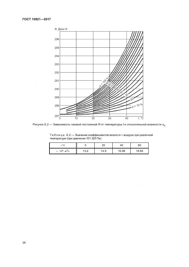 ГОСТ 10921-2017, страница 40