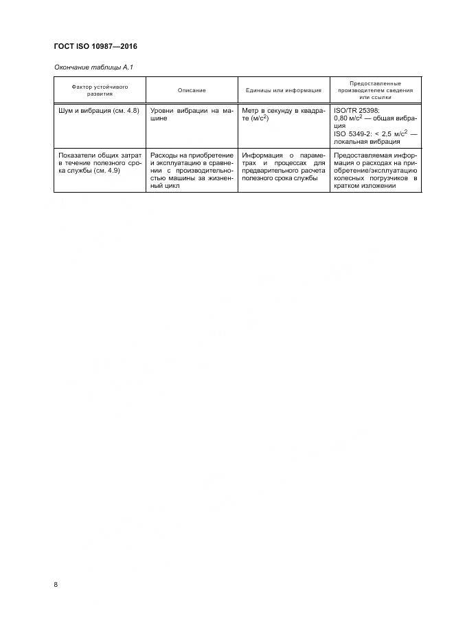 ГОСТ ISO 10987-2016, страница 12