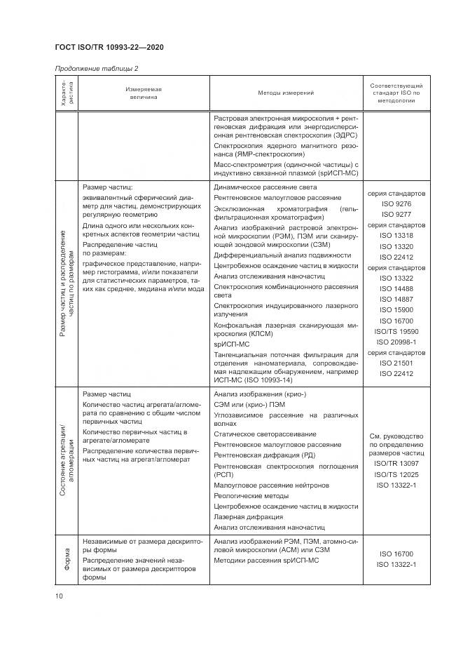 ГОСТ ISO/TR  10993-22-2020, страница 16