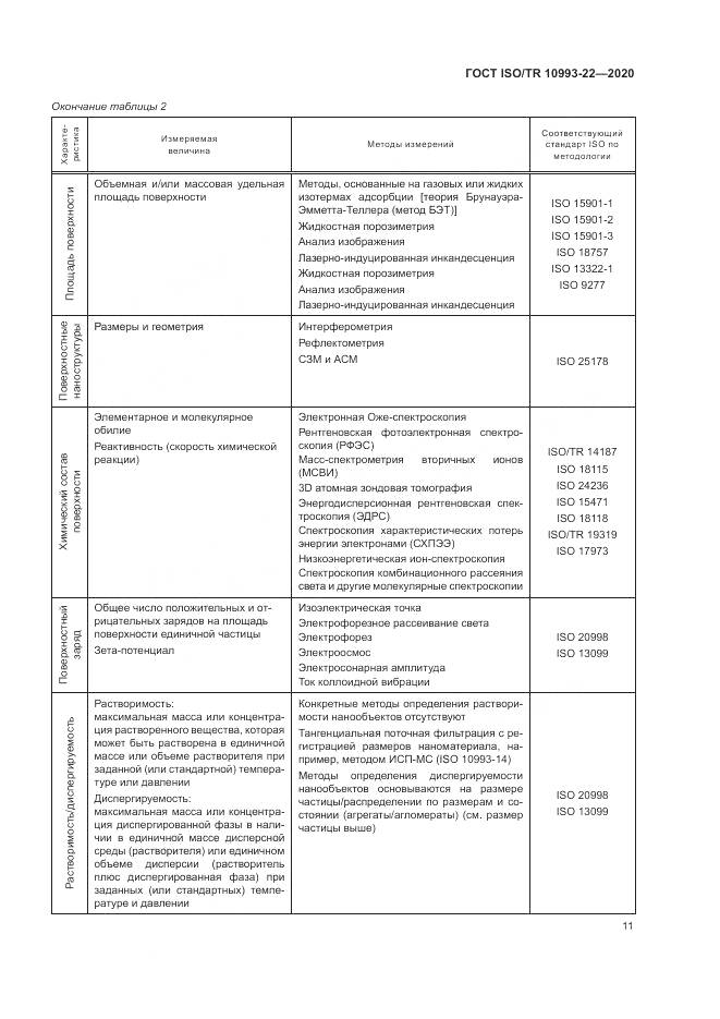 ГОСТ ISO/TR  10993-22-2020, страница 17