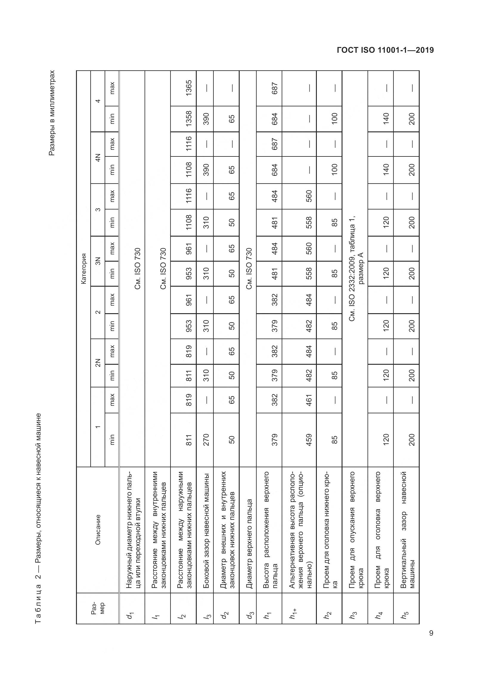 ГОСТ ISO  11001-1-2019, страница 13