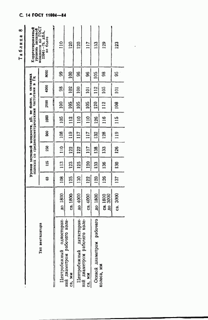 ГОСТ 11004-84, страница 15