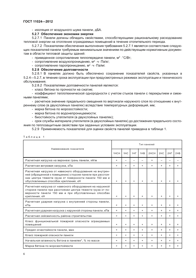 ГОСТ 11024-2012, страница 10