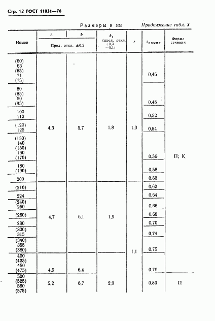 ГОСТ 11031-76, страница 13