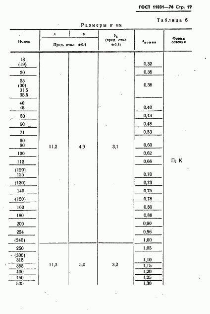 ГОСТ 11031-76, страница 20