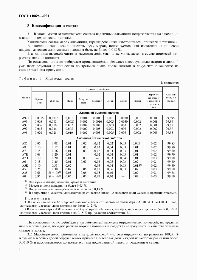 ГОСТ 11069-2001, страница 4
