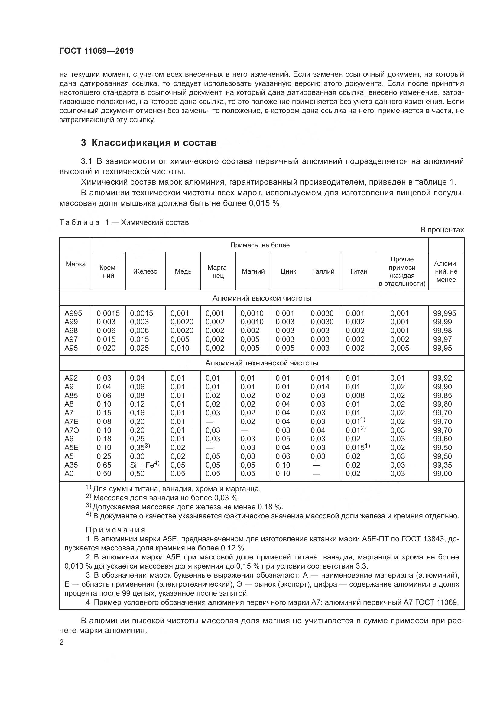 ГОСТ 11069-2019, страница 6