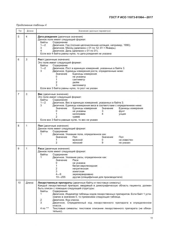 ГОСТ Р ИСО 11073-91064-2017, страница 17