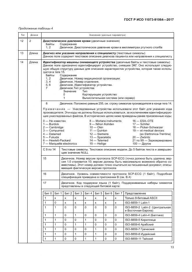 ГОСТ Р ИСО 11073-91064-2017, страница 19