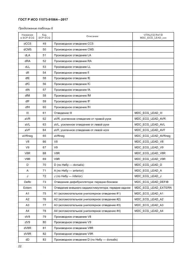 ГОСТ Р ИСО 11073-91064-2017, страница 28
