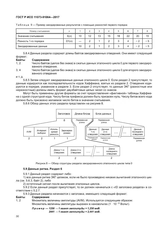 ГОСТ Р ИСО 11073-91064-2017, страница 36